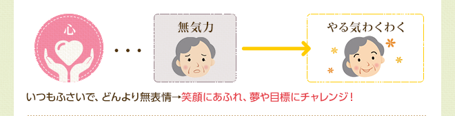 いつもふさいで、どんより無表情→笑顔にあふれ、夢や目標にチャレンジ！