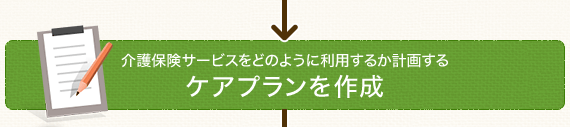 介護保険サービスをどのように利用するか計画するケアプランを作成